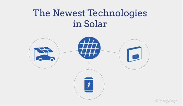 The Future of Solar Lights