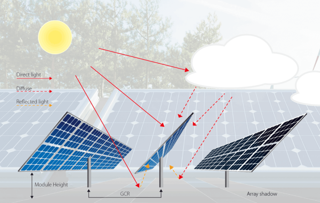Optimize Placement for Maximum Sunlight
